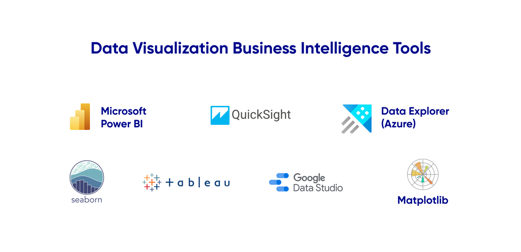 Data Visualization Business Intelligence Tools